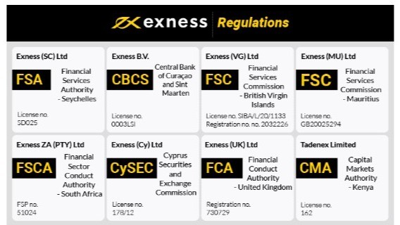 Understanding the Exness Calculator A Comprehensive Guide